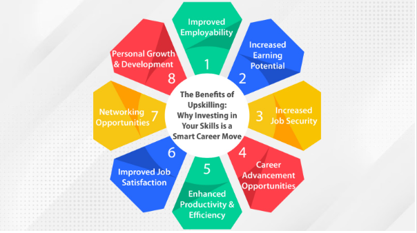 The Benefits of Upskilling